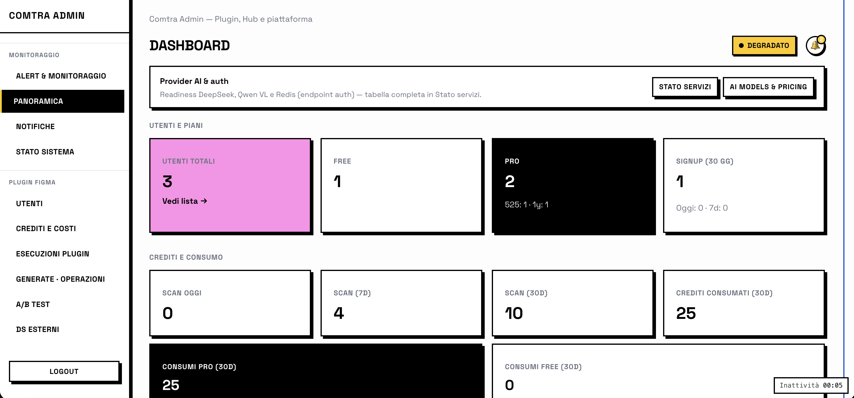 Comtra Admin Dashboard
